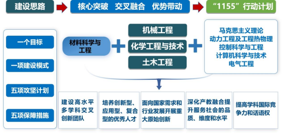 砥砺奋进的五年 | 学科学位办：坚持走内涵特色之路，稳步推进学科高质量发展